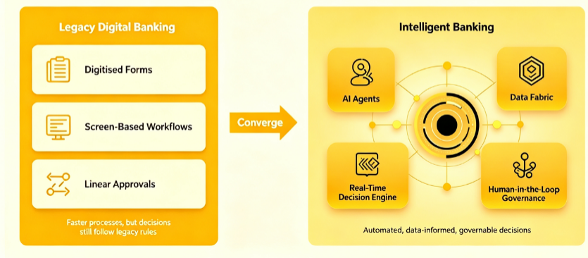 1791445682051 Beyond Digital Banking - figure1 - 1008