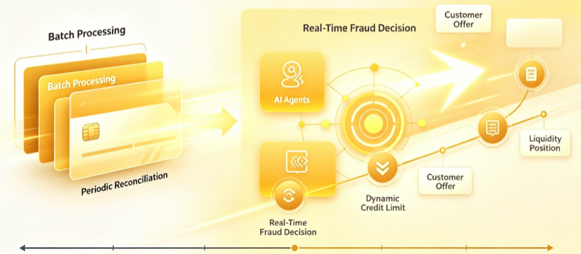 1791445745996 Beyond Digital Banking - figure4 - 1008