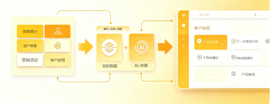 跨越数字银行 - 图片7