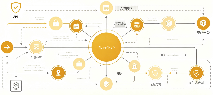 跨越数字银行 - 图片8